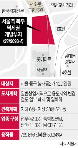 '서울역 북부역세권'에 38층 전시·호텔·업무 복합단지 들어선다