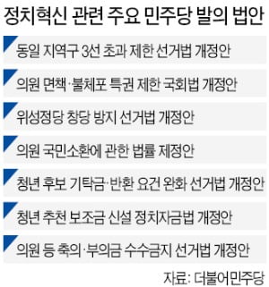 국회 윤리특위, 국힘 불참 속 '윤미향·이상직·박덕흠 제명' 징계안 상정