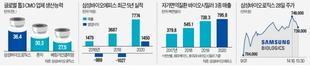 삼바 '10년 동맹' 바이오젠과 결별…"숙원 신약사업 본격 착수"