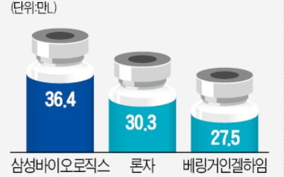 삼바 '10년 동맹' 바이오젠과 결별…"숙원 신약사업 본격 착수"