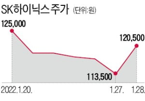 '아픈 손가락' 낸드 흑자전환…분기배당 선언에 주가 6% 급등