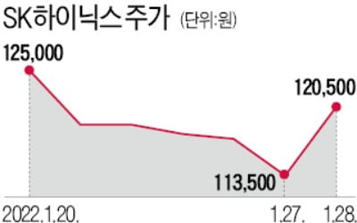 '아픈 손가락' 낸드 흑자전환…분기배당 선언에 주가 6% 급등