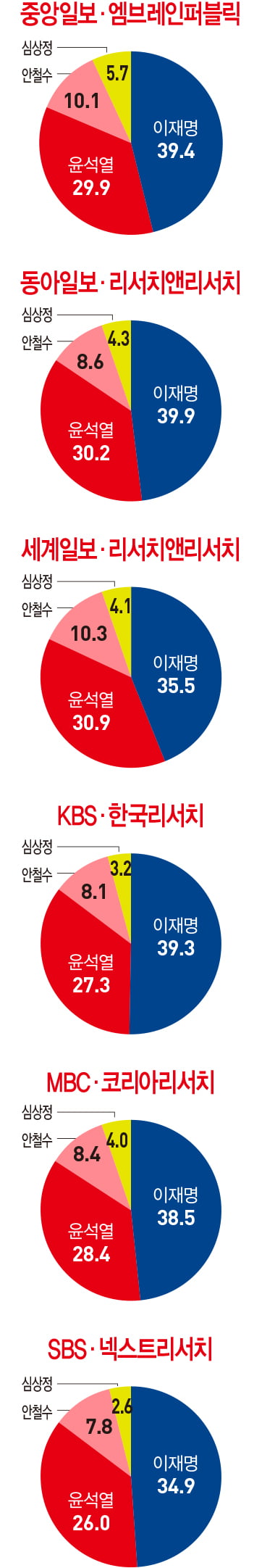  [홍영식의 정치판]조커? 마이웨이?…안철수가 흔드는 대선판