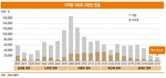 ‘14.97%’… 최근 10년 중 집값 가장 많이 올랐던 2021년[아기곰의 부동산 산책]