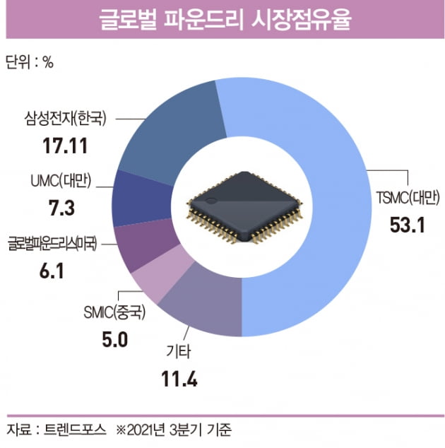 중국 반도체 굴기의 허와 실 [글로벌 현장]