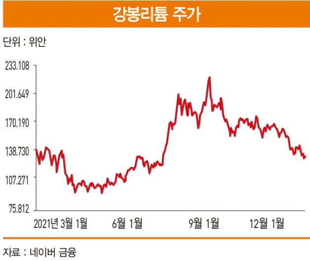 2차전지 핵심 소재, 수산화리튬 글로벌 1위 '강봉리튬' 