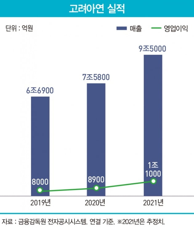 그래픽=송영 기자