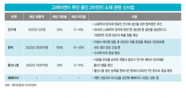 그래픽=송영 기자