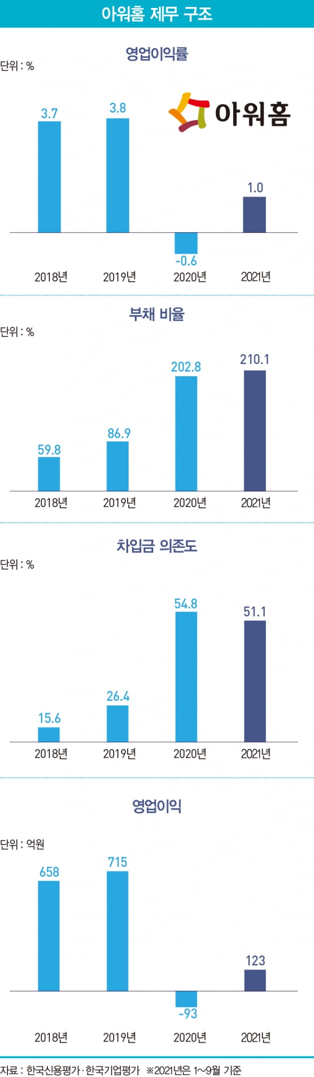 실적 악화 터널 벗어난 아워홈, 회복세 이어 갈까 