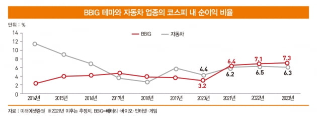 혁신이 대중화된다…돈 버는 성장株 시대