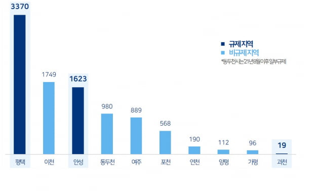 2020년 대비 2021년 아파트 매매 거래가 늘어난 경기도 시·군 자료=한국부동산원