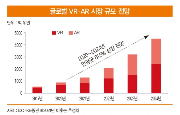 메타버스 최대 수혜주…에어팟부터 VR까지 핫한 건 다 만드는 가이 