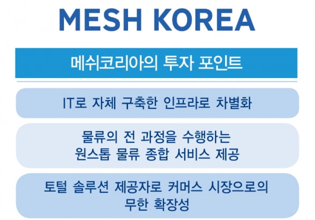 “부릉 통하면 누구나 마켓컬리·쿠팡이 될 수 있죠” 