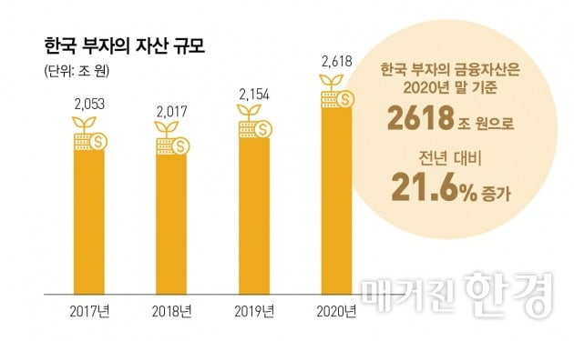 [Big Story]자산관리 경계는 없다…금융사 '쩐의 전쟁'