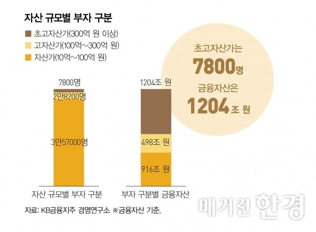 [Big Story]자산관리 경계는 없다…금융사 '쩐의 전쟁'