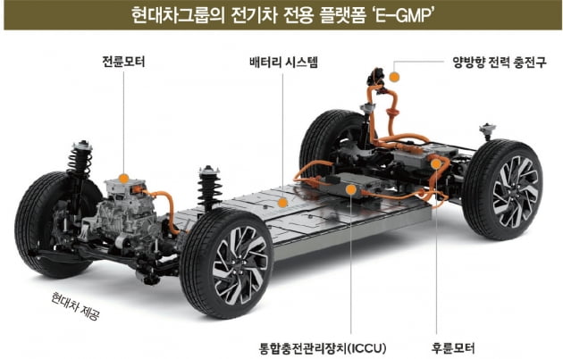 전기차·에어택시, 교통을 바꾸다…스타트업 新기술 러시