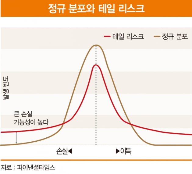 새해부터 쏟아지는 ‘테일 리스크’…글로벌 경제, 이대로 무너지나[한상춘의 국제경제 심층 분석]