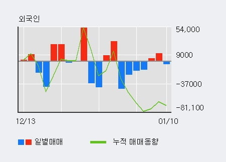 '한양디지텍' 52주 신고가 경신, 단기·중기 이평선 정배열로 상승세