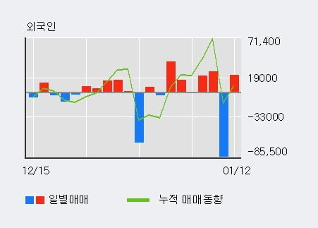 '네오티스' 52주 신고가 경신, 단기·중기 이평선 정배열로 상승세