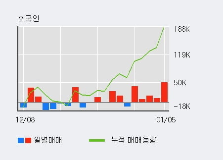 '메타랩스' 52주 신고가 경신, 주가 상승 중, 단기간 골든크로스 형성