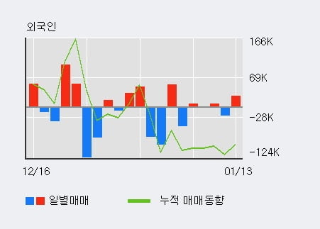 '현우산업' 52주 신고가 경신, 단기·중기 이평선 정배열로 상승세