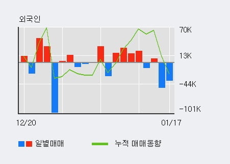 '하이로닉' 52주 신고가 경신, 단기·중기 이평선 정배열로 상승세