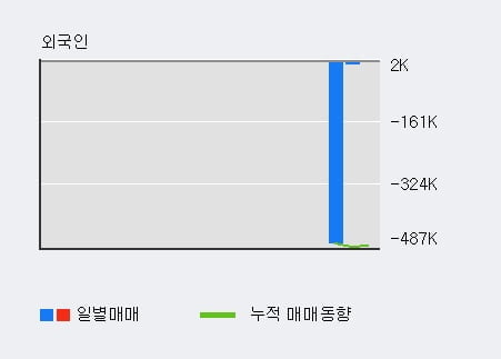 '오토앤' 52주 신고가 경신, 단기·중기 이평선 정배열로 상승세