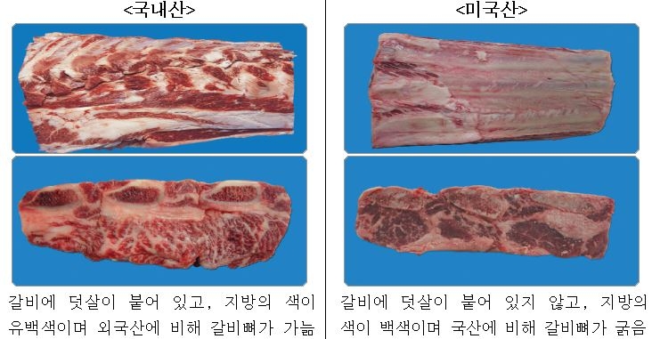 설 선물·제수용품 원산지 표시 단속…적발시 엄중 처벌