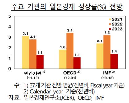 한은 "중국 올해 GDP 성장률 5%대로 하락 전망"