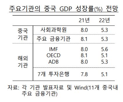 한은 "중국 올해 GDP 성장률 5%대로 하락 전망"