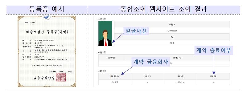 조건좋다고 이용시 사기 우려…대출모집인 등록 여부 확인해야