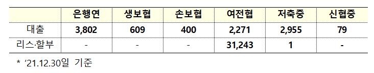 조건좋다고 이용시 사기 우려…대출모집인 등록 여부 확인해야