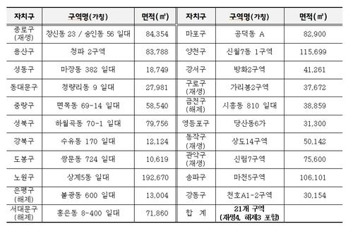 '빌라 전성시대' 올해도 이어질까…작년 서울서 아파트 매매 추월