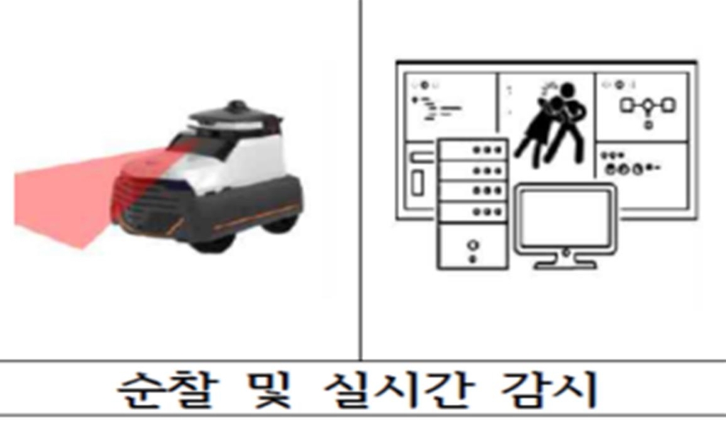 '자율주행 순찰로봇' 등 4개 혁신기술, 규제샌드박스 적용