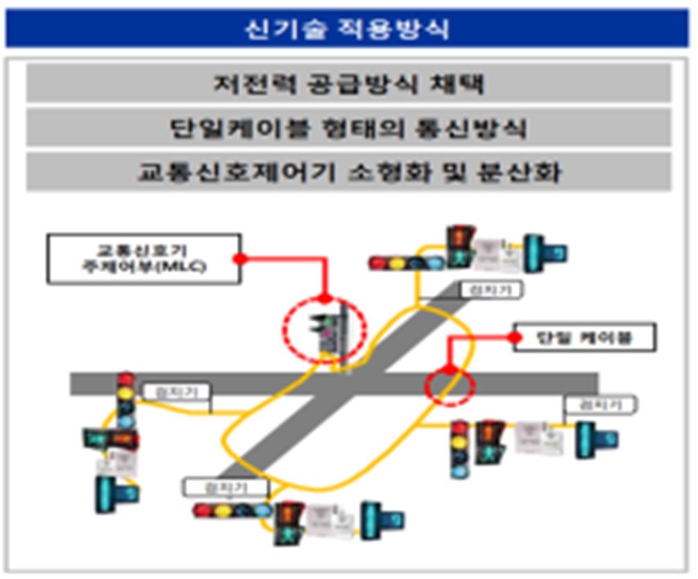 '자율주행 순찰로봇' 등 4개 혁신기술, 규제샌드박스 적용