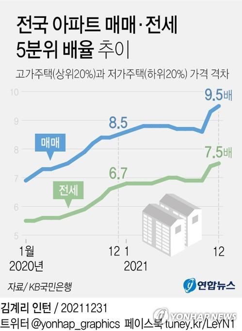 아파트값 격차 최대…용산 파르크한남 1채가 고흥 뉴코아 1500채값