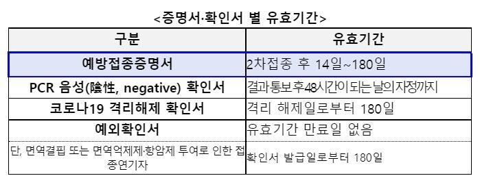 [Q&A] 코로나19 완치자는 방역패스 어떻게?…"2차접종 받으면 인정"