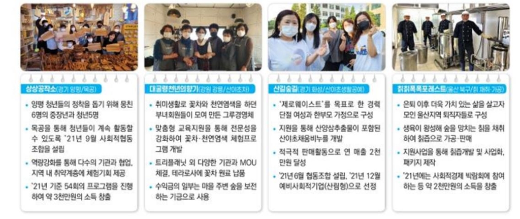 산림청 '주민 주도 산림일자리 사업' 성과…목공·비누 등 개발