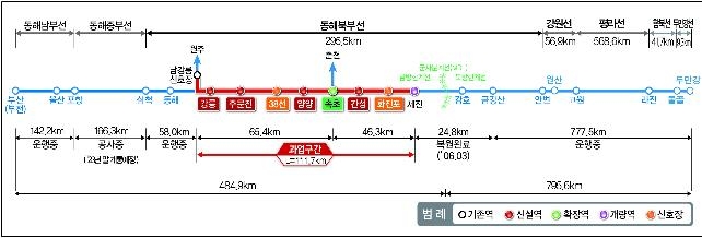 남북철도 동해선 다시 잇는다…강릉∼제진 구간 연결공사 첫 삽