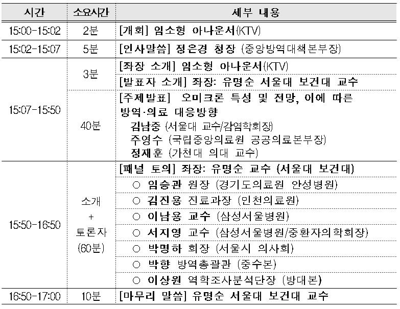 정부, 오미크론 변이 방역의료 대응 관련 토론회 7일 개최