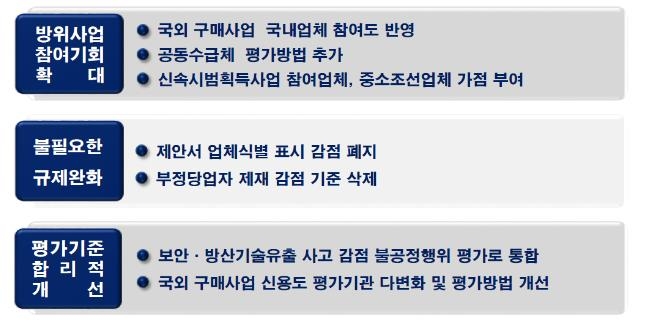 국외 무기체계 도입때 '국내기업 참여도' 평가에 반영