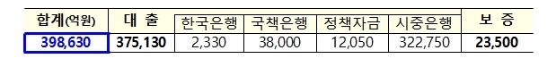 1분기 철도·통행료 인상 억제…설 전 직접일자리 60만명 채용