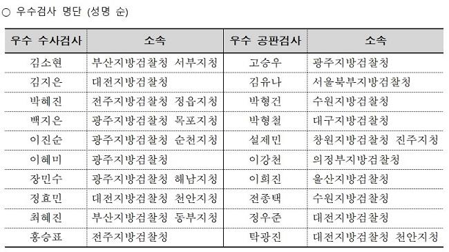 변협 "전국 검사들 평균 82.52점"…평가 도입 6년 내 최고점수