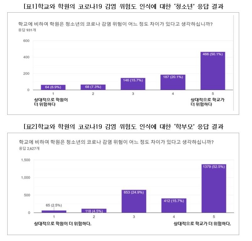 학원총연합회, "정부, 학원·독서실 방역 강화 추진 중단해야"