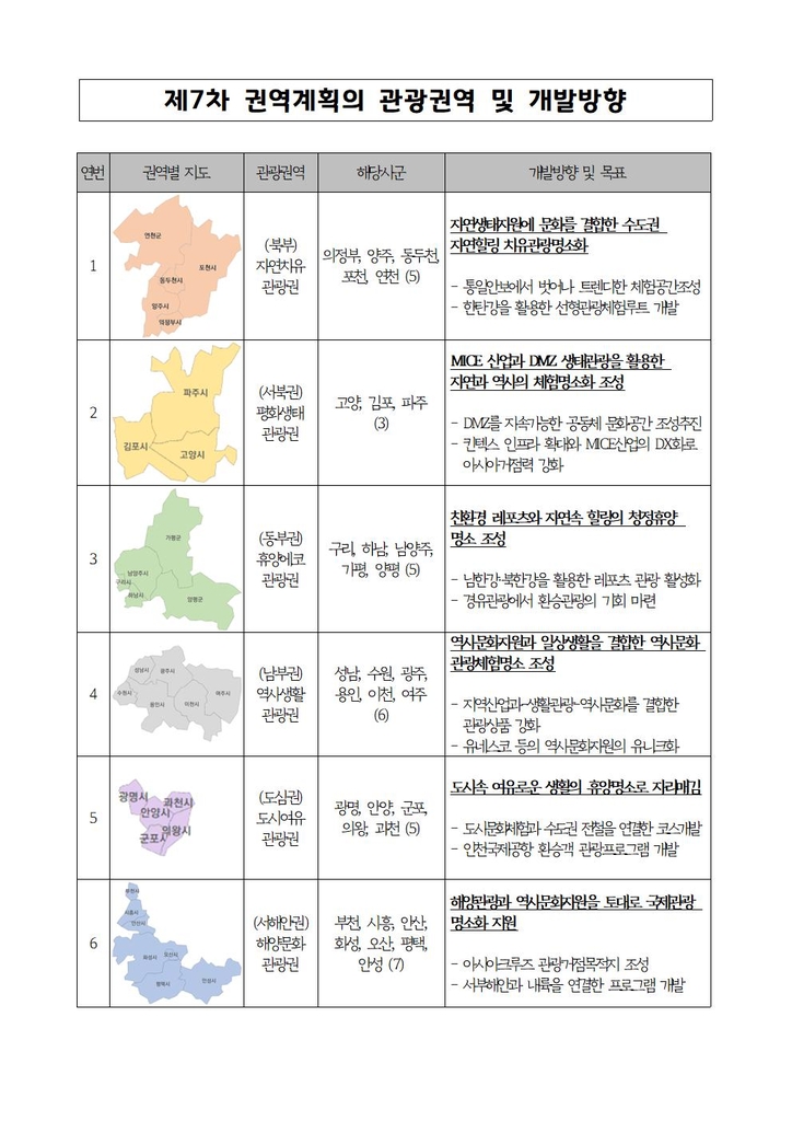 경기도, K팝 성지 조성·DMZ 세계유산 등재 추진