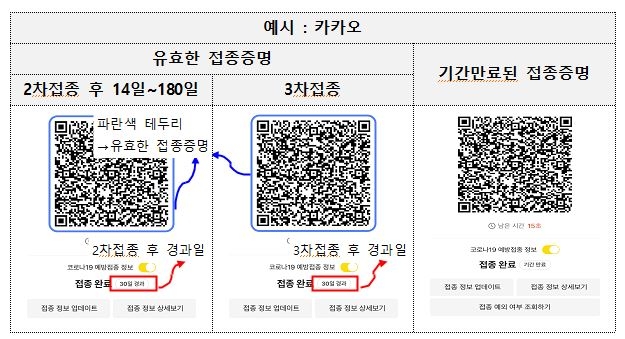 10일부터 백화점·대형마트도 방역패스…16일까지 계도기간