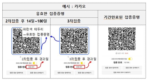 내일부터 백화점·대형마트도 방역패스…논란은 계속(종합)