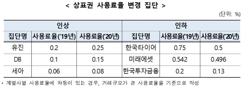 대기업 구태 따르는 네이버·카카오…공시의무 어겨 과태료