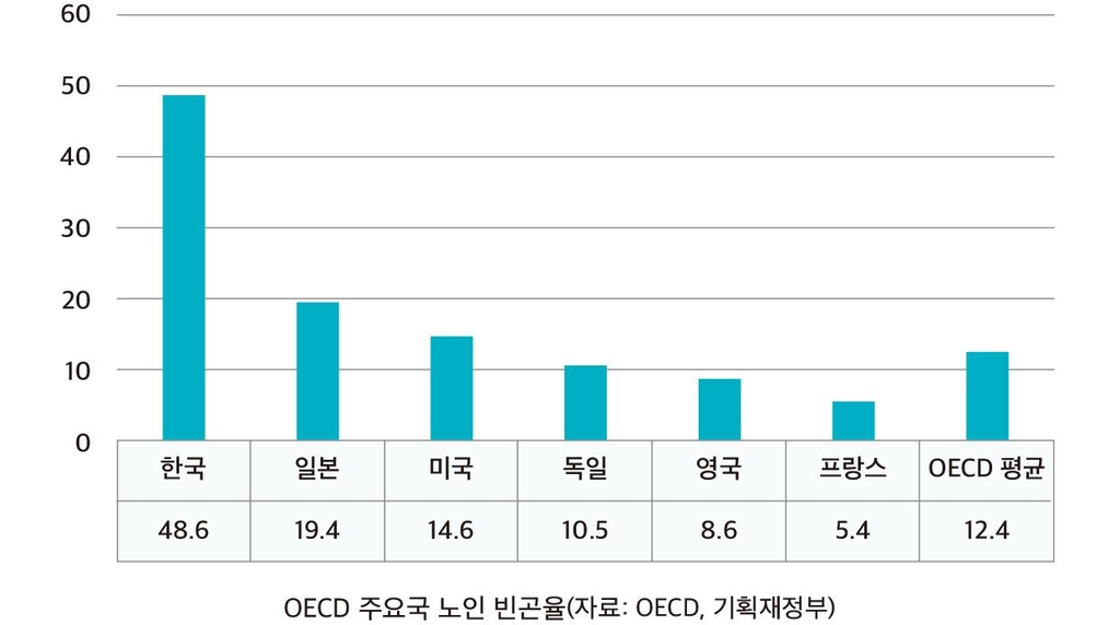 통계로 본 대한민국 불평등…"건강하고 행복한 나라로"