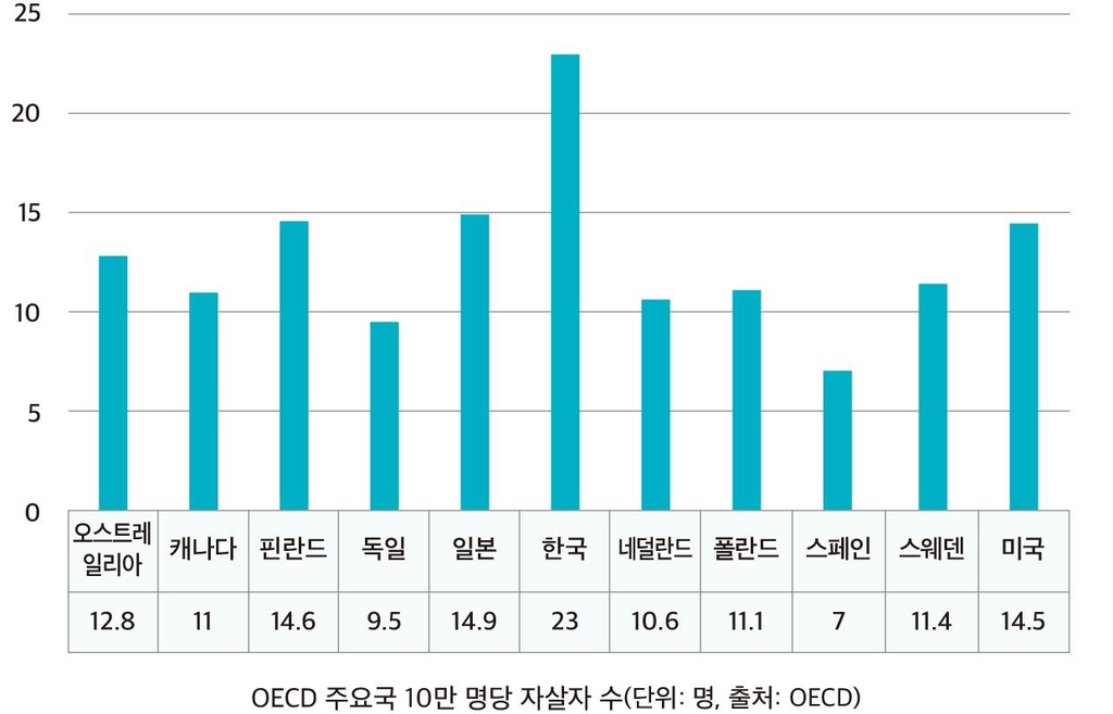 통계로 본 대한민국 불평등…"건강하고 행복한 나라로"